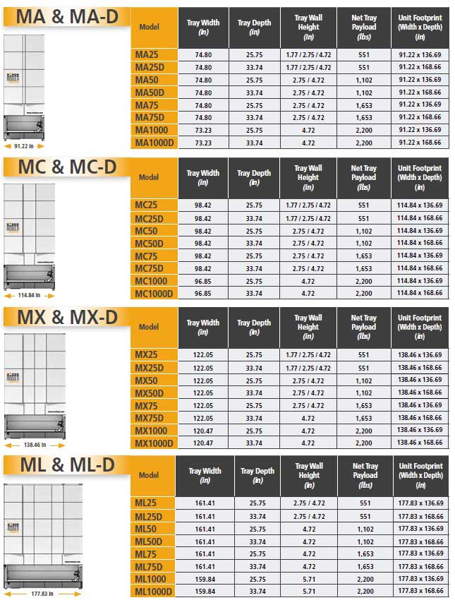 Modula Vertical Lift Chart