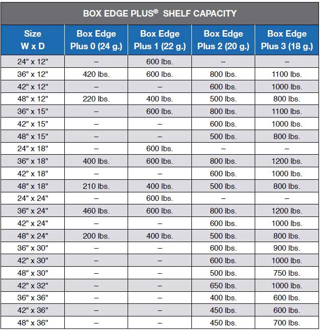 Industrial Storage Box Edge Capacity Chart