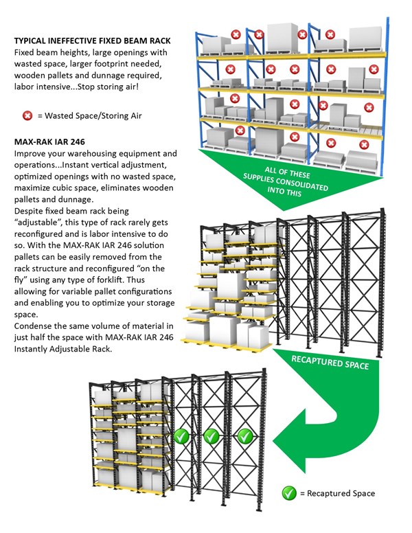 Space Saving storage