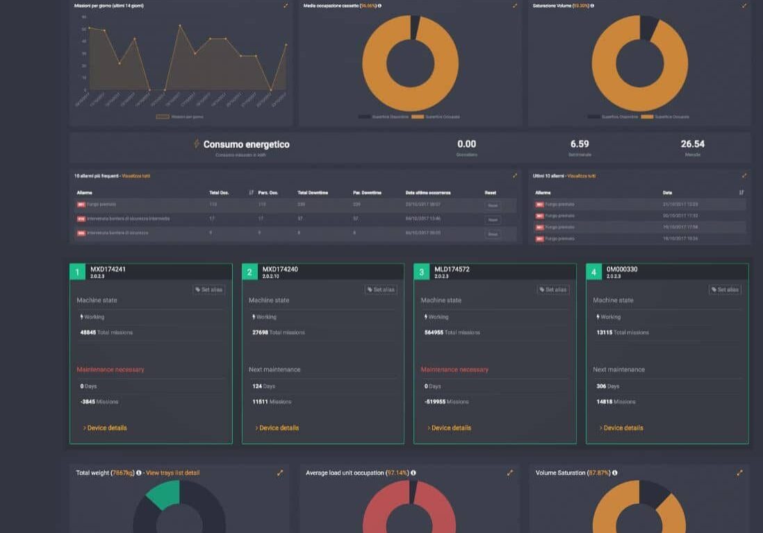 Modula Coud dashboard